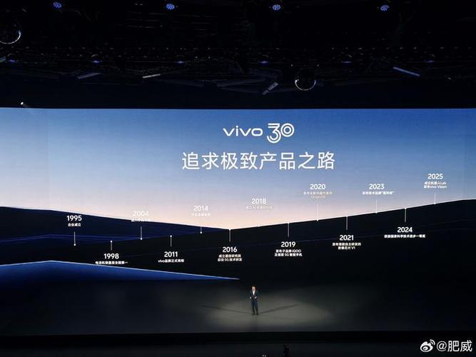vivo公司简介及发展情况截图