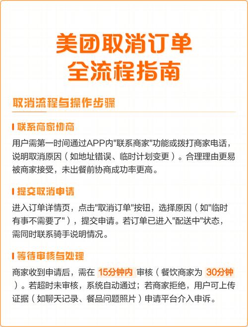 美团取消订单的步骤游戏截图