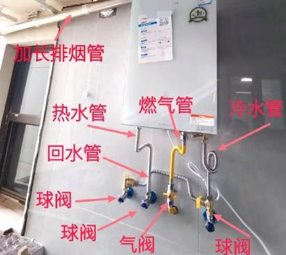 回水管有三种接法图