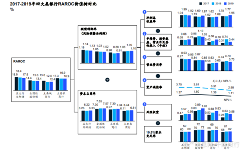 银行的raroc是什么意思