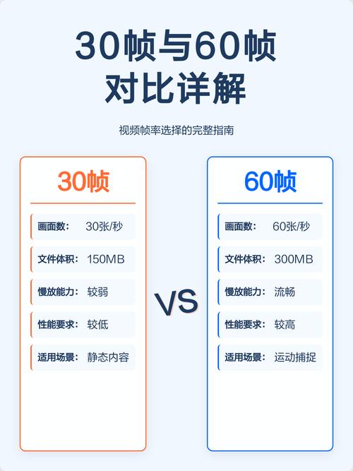 50帧和60帧差距大吗缩略图