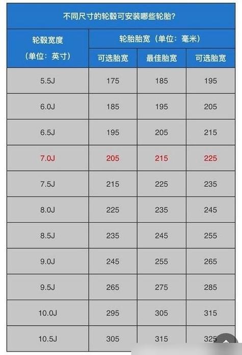轮毂螺丝型号及尺寸规格表截图