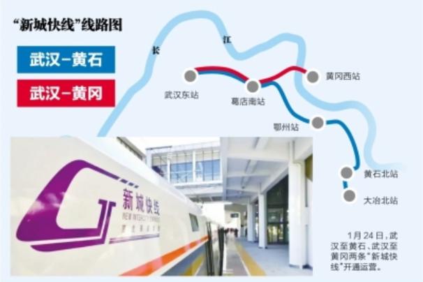 武汉黄冈新城快线