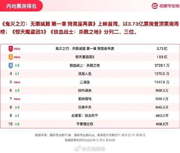 最新实时票房截图