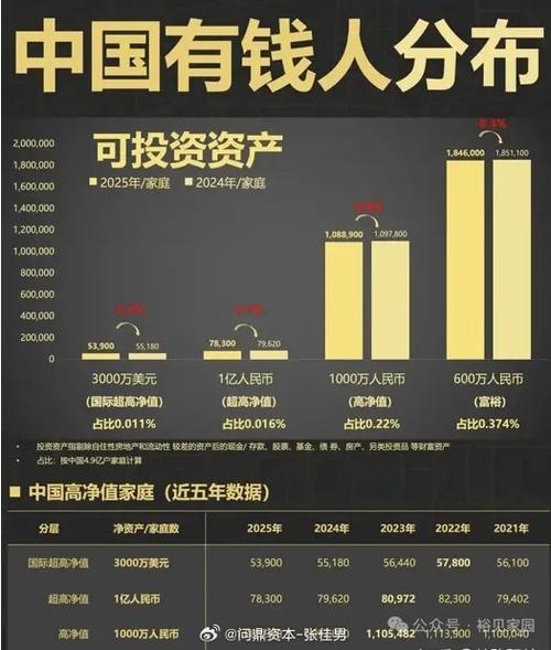 中国净资产1亿以上有多少人