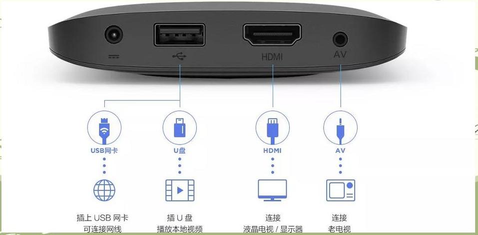 小米盒子声音输出图标