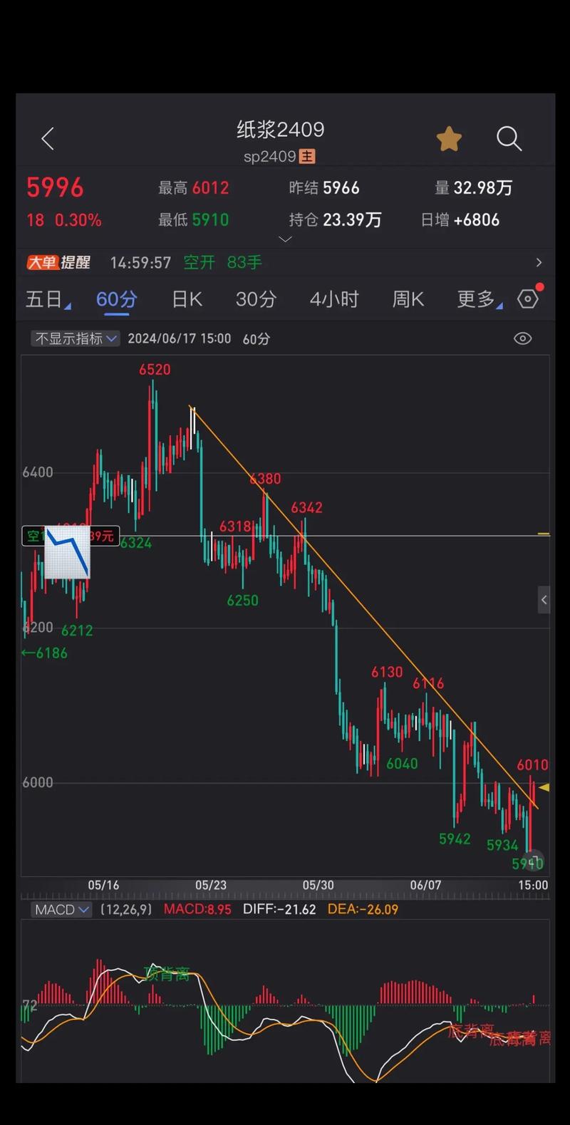 a50股指期货