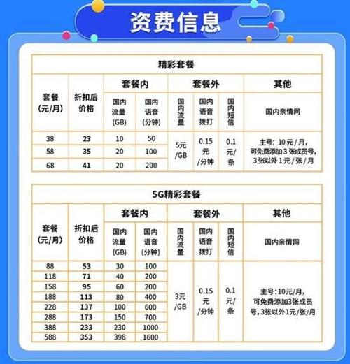 5g消息资费是5g套餐吗截图