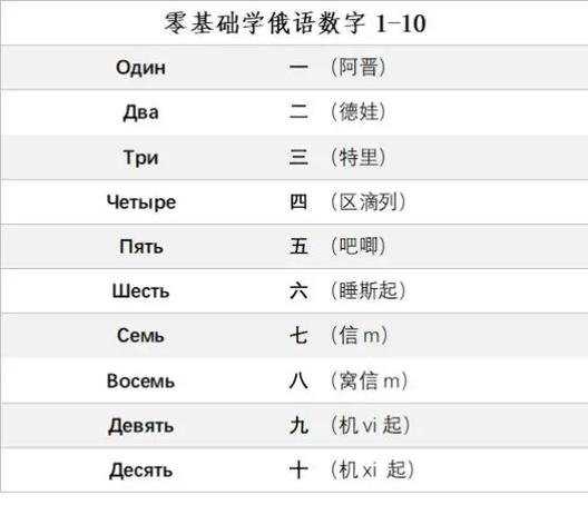 数字1234567翻译成汉字