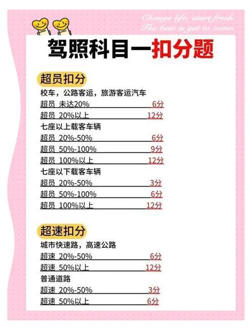 科目一各种扣分大全