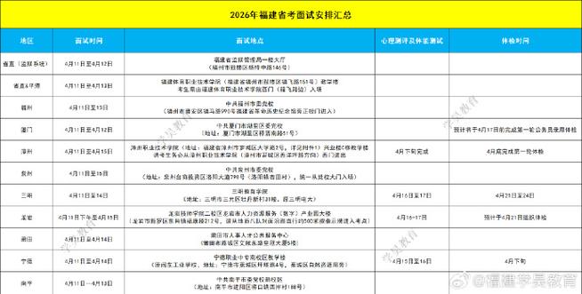 2026年福建省省考岗位表图标