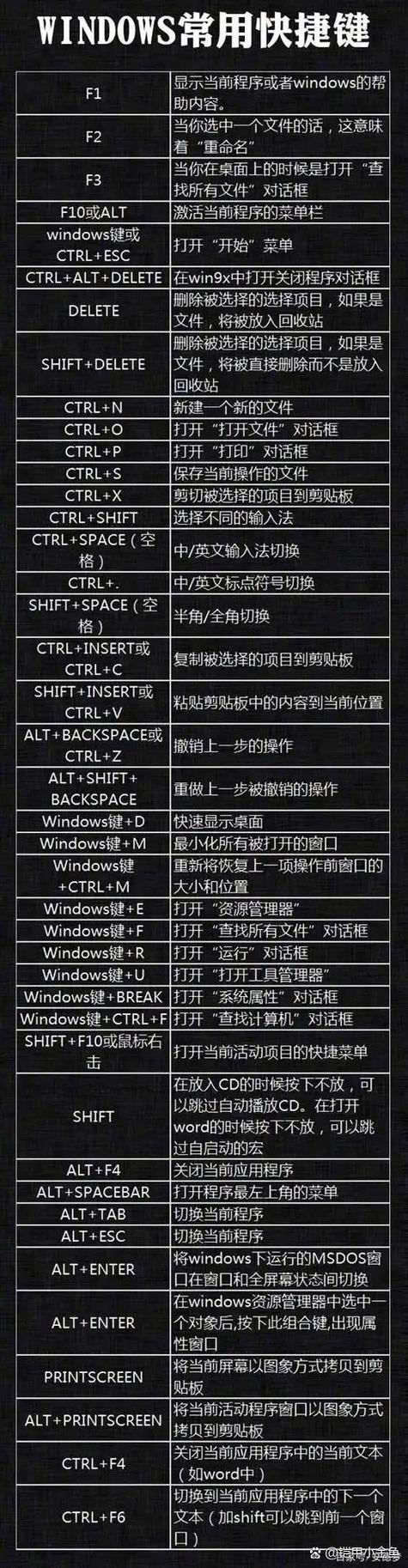 华为快捷键常见问题