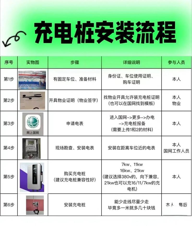 华为超快充电桩安装教程
