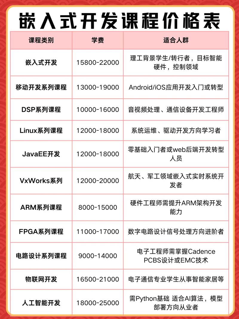 华清远见嵌入式学费多少图标