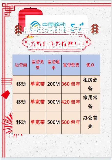 出租屋25个房间宽带怎么弄