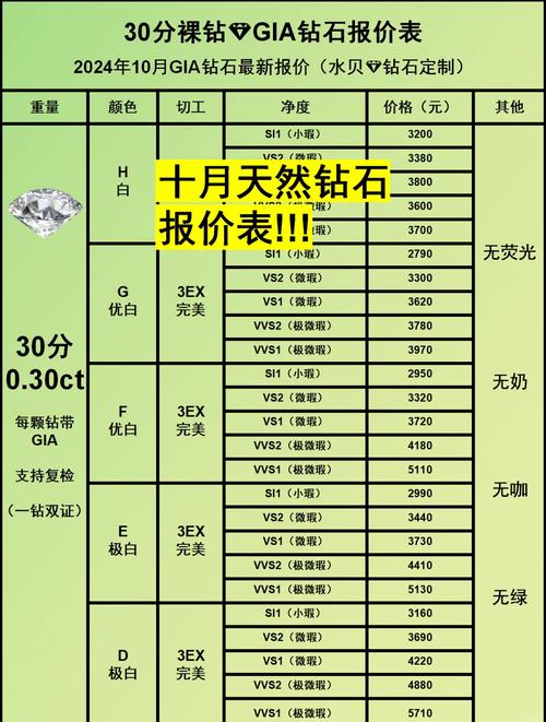 快手钻石1个是多少钱