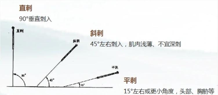 关平的具体打法