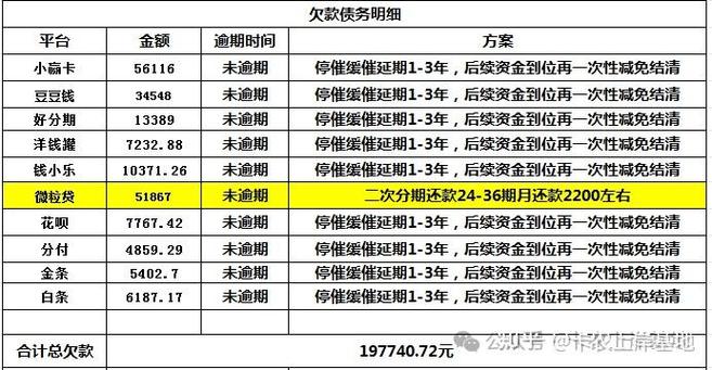 网贷延期还款是真的吗