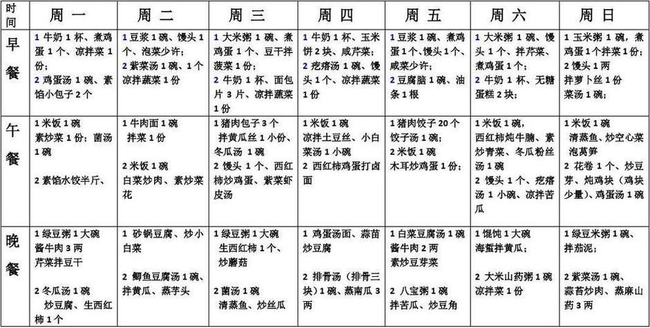 一周七天营养食谱