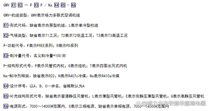 格力四代机地址拨码图图标