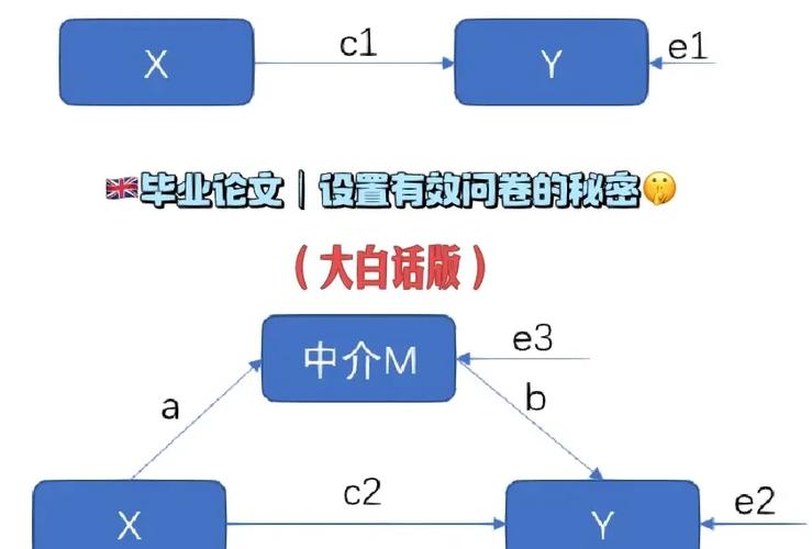 论文中的x和y
