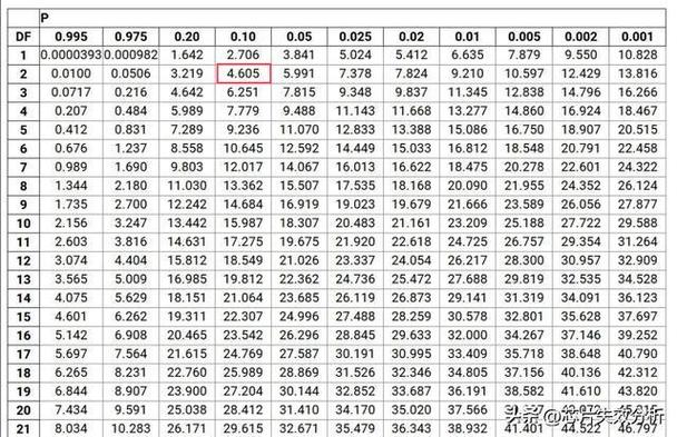 可靠性测试数量