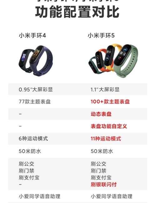 小米手环4信息不显示咋回事