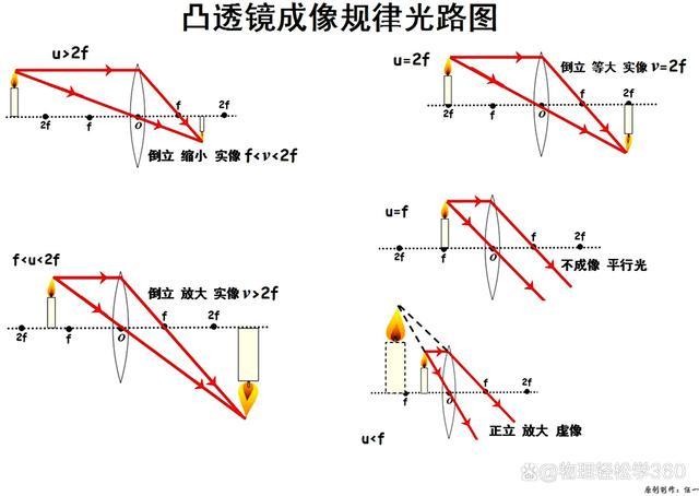 摄像头成像是实像还是虚像