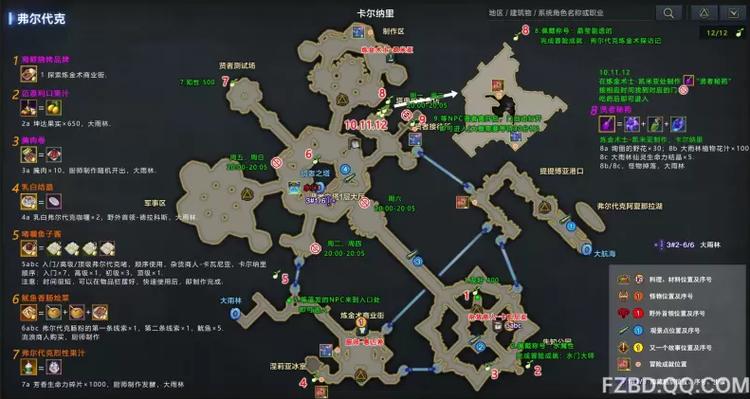 冒险之书任务流程