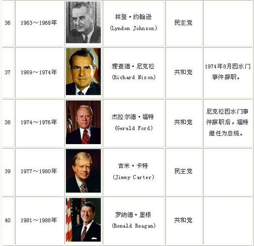美国总统年龄限制