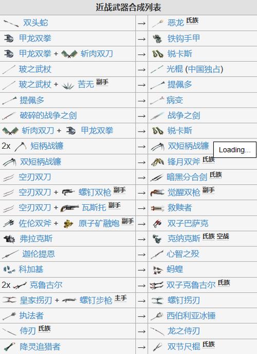 星际战甲怎么换副武器