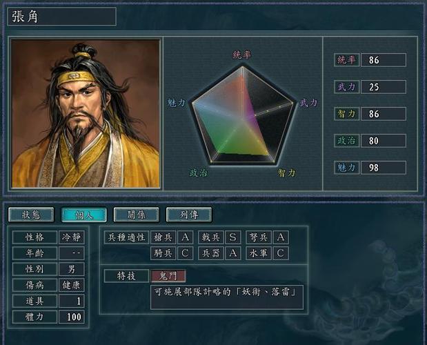 志张角怎么用