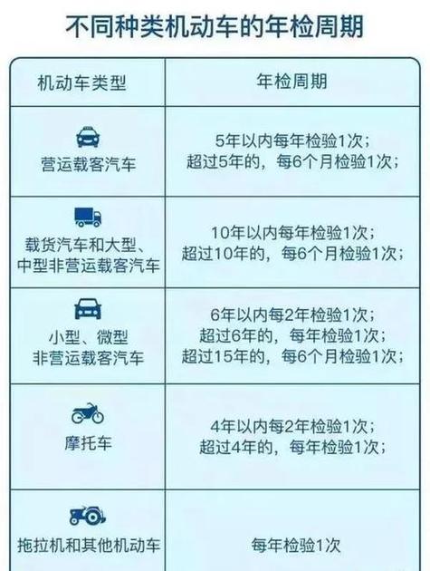 驾照年审与车辆违章有关系吗