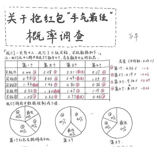 5个红包尾数的概率图标
