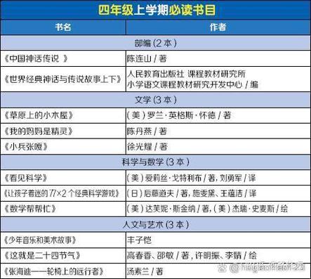 小学四年级阅读书目推荐