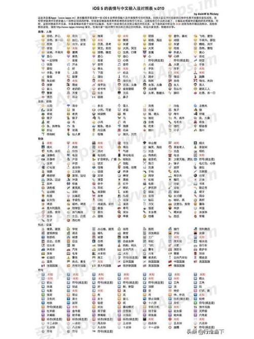 iphone官方版是什么意思截图