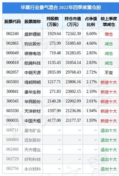 000818 航锦科技股