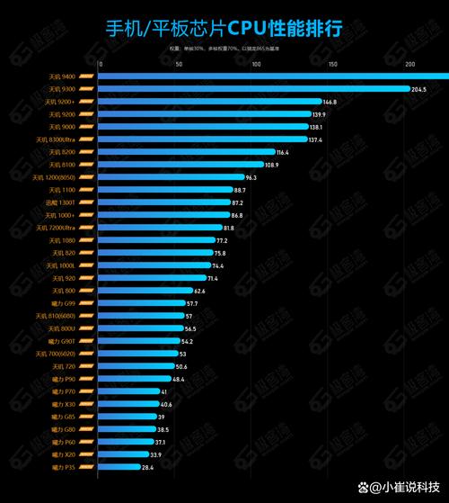 天玑1000 能开90帧吗缩略图