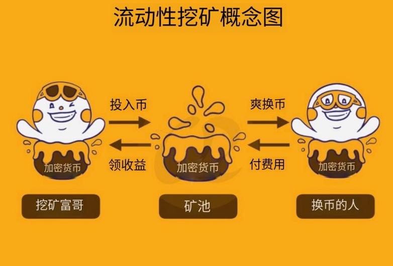 币圈流动池是什么