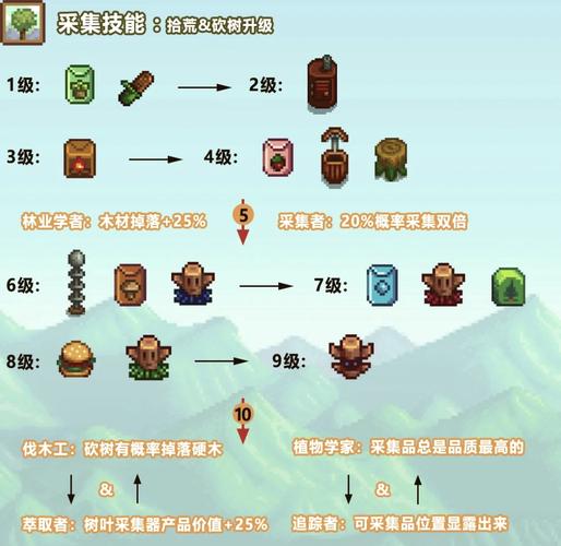 星露谷怎么补充体力缩略图