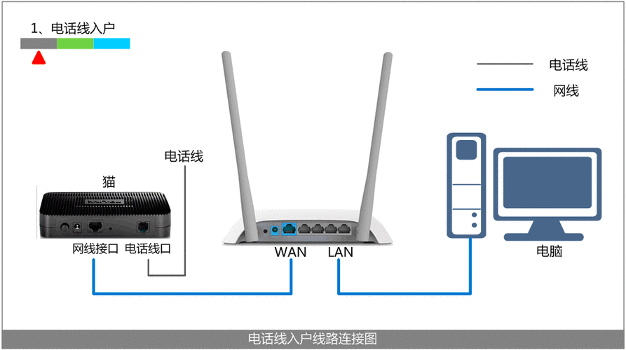 gpw接收器离路由器太近