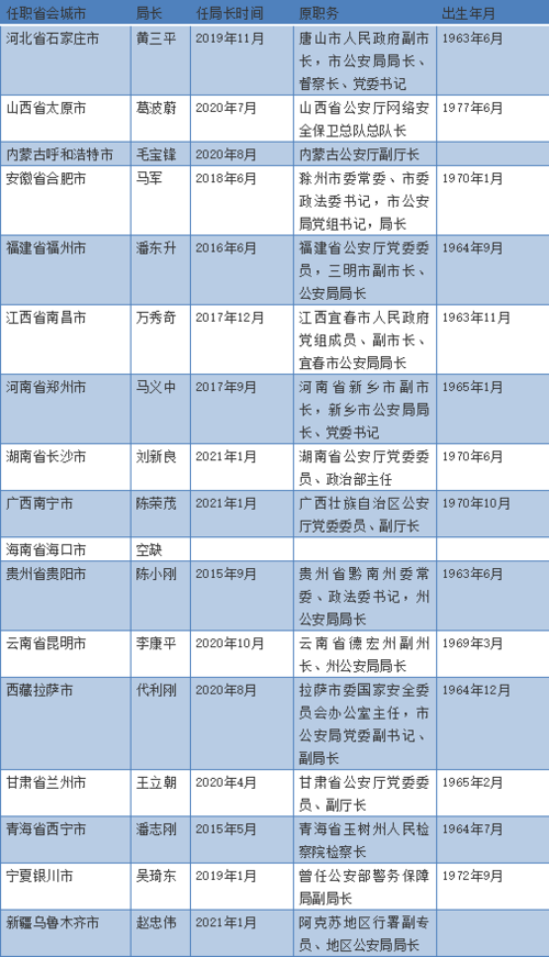 公安局长致命一击全集