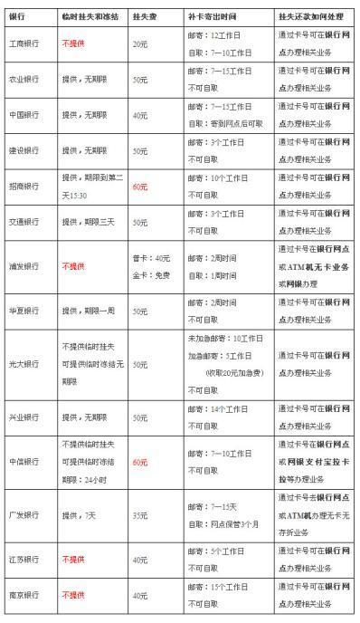 银行卡临时挂失可以即时取消吗游戏截图