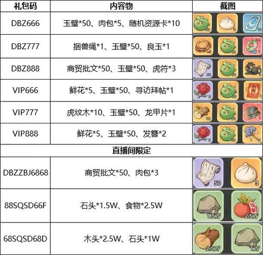 一元手游0.1折有时光大爆炸吗