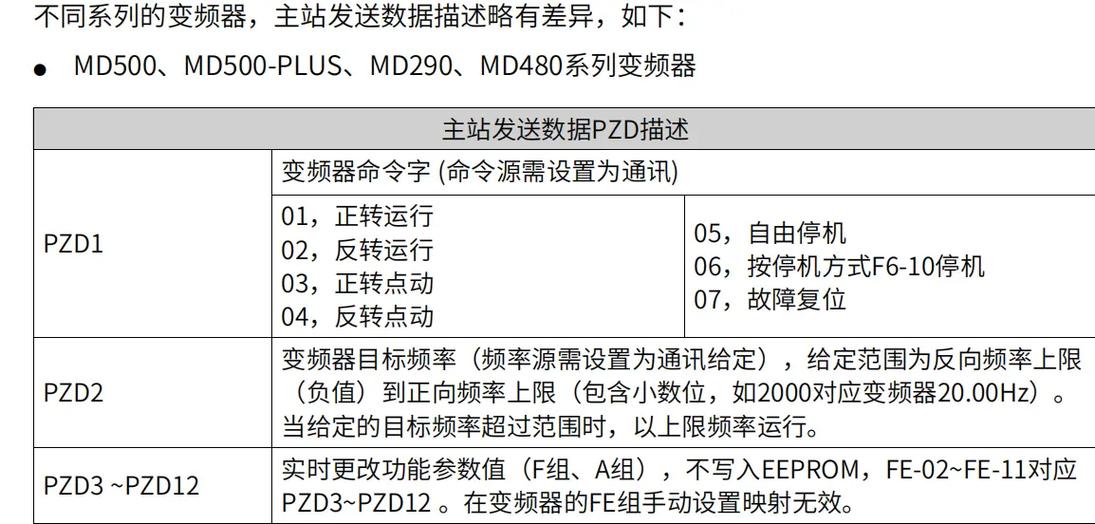 汇川md500变频器说明书