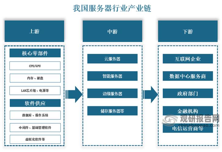 全球产业链是指产品和服务