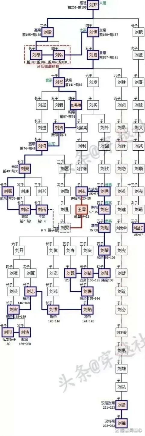 刘备在今天还有后代吗