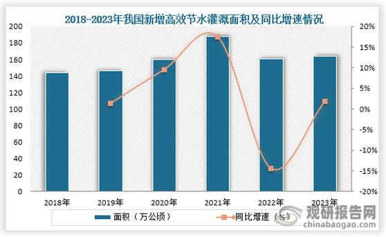 2021-2020+2019-2018截图