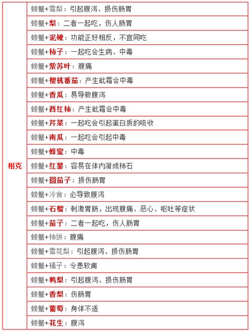 食物相克大全表图片