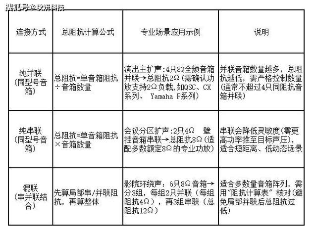 6欧姆音箱接4欧还是8欧图标